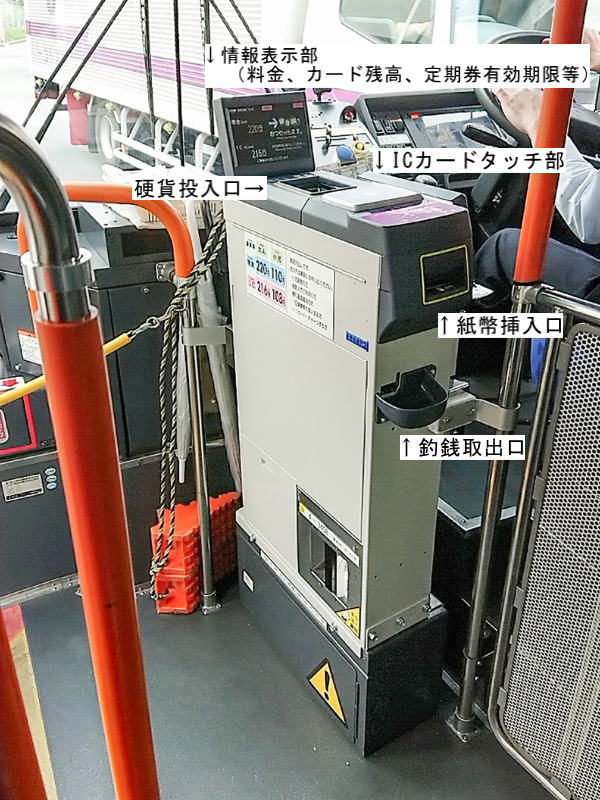 横浜市営バスの運賃箱
